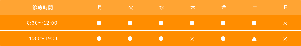 診療時間 8:30~12:00 日曜のみ休診 14:00~19:00 水・日休診 土曜午前休診